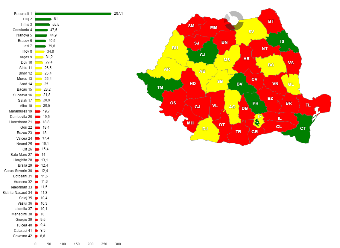 Valoarea PIB-ului fiecărui judeţ al României, în anul 2021